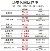 国际快递运输 首选华安达国际物流 专业物流运输公司