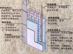 地尊墙体 新型建房用墙体材料 绿色环保 节能新型墙体建材