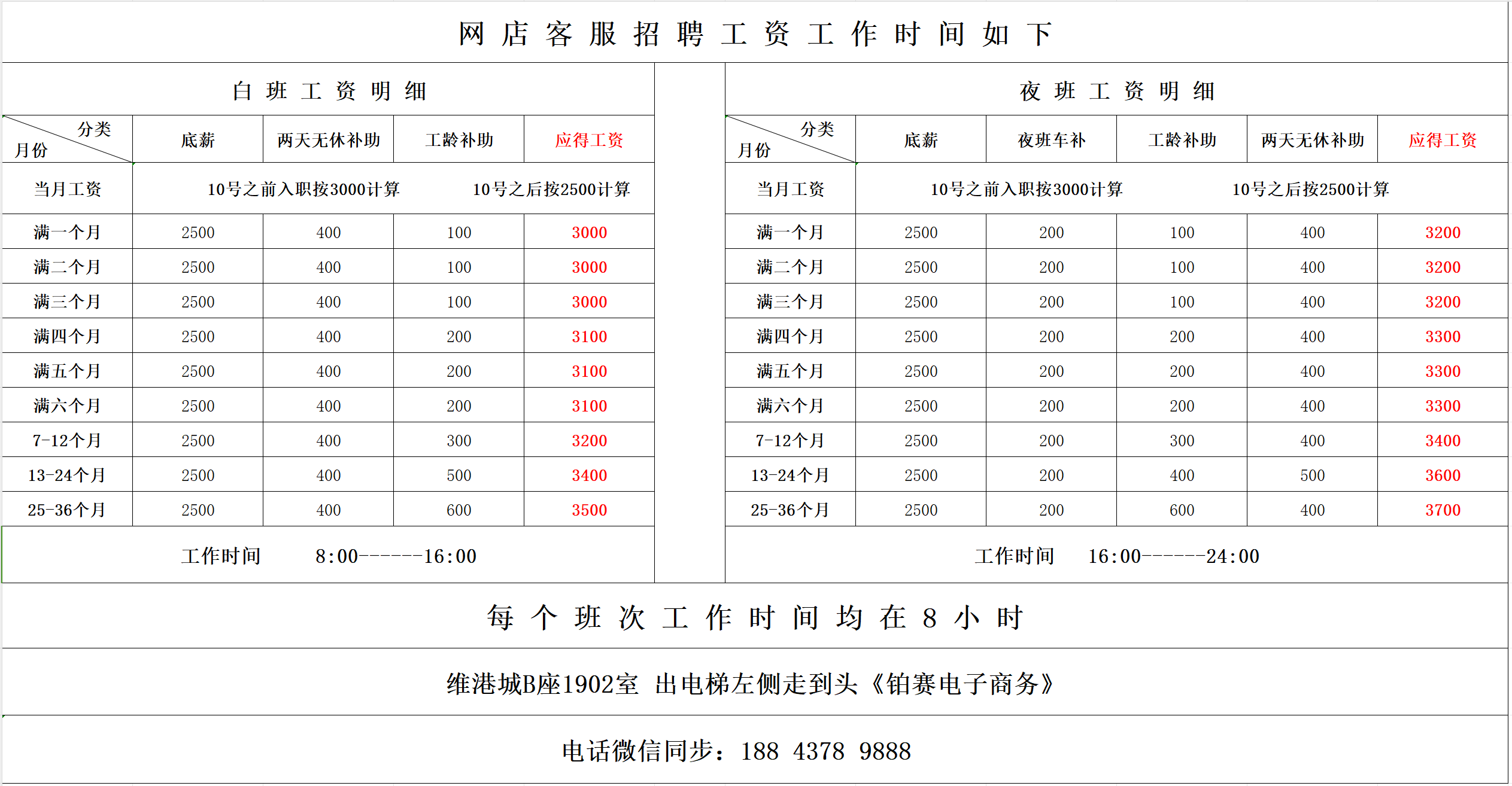 招聘网店客服