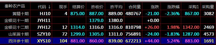 大宗商品现货新疆惠农购销九龙农产品盛通四方秦岭现货开户 大宗商品现货新疆惠农购销九龙农产品盛通四方秦岭现货开户