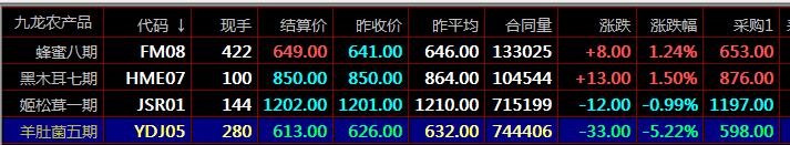 新疆惠农九龙农产品秦岭现货大宗商品农产品现货注意交易技巧现货 新疆惠农九龙农产品秦岭现货大宗商品农产品现货注意交易技巧现货