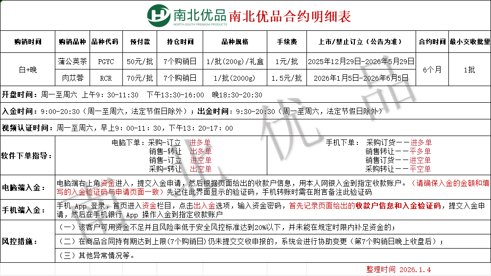 盛通九龙农产品湖北南北优品开户盛通秦岭现货开户专业现货行情分 盛通九龙农产品湖北南北优品开户盛通秦岭现货开户专业现货行情分