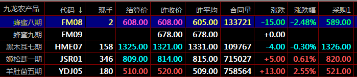 大宗商品现货交易14条交易方法介绍九龙农产品秦岭现货南北优品 大宗商品现货交易14条交易方法介绍九龙农产品秦岭现货南北优品