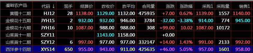 盛通四方九龙农产品盛通秦岭现货南北优品开户平台现货开户 盛通四方九龙农产品盛通秦岭现货南北优品开户平台现货开户