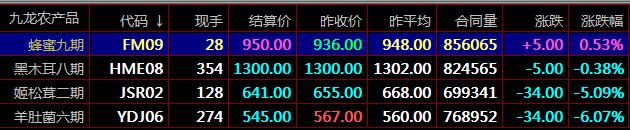 盛通四方九龙农产品秦岭现货南北优品市场开户咨询平台 盛通四方九龙农产品秦岭现货南北优品市场开户咨询平台