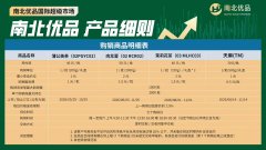 大宗商品现货炒单必备条件南北优品开户秦岭农产品盛通九龙现货市 大宗商品现货炒单必备条件南北优品开户秦岭农产品盛通九龙现货市